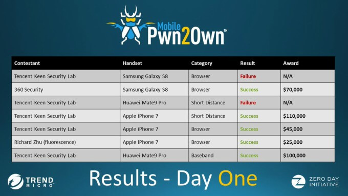 Pwn2Own 2017 results